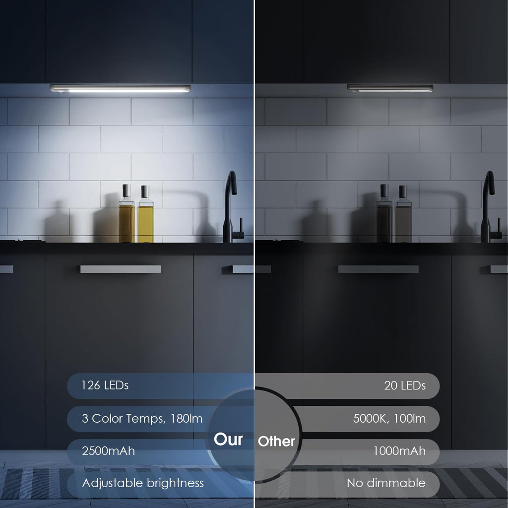 Under Cabinet Lighting, 14.7" Rechargeable Motion Sensor Light Indoor, 2 Pack Magnetic Dimmable Closet Lights, Wireless Under Counter Lights for Kitchen, Stairs,Hallway
