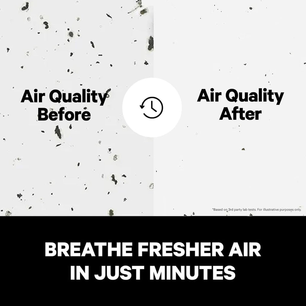 PuroAir 240 HEPA Air Purifiers for Home Large Rooms - Covers Up to 1,000 Sq Ft - Filters Up to 99.9% of Pollutants, Smoke, Pollen, Dust - Quiet HEPA Air Filter - Air Purifiers for Bedroom