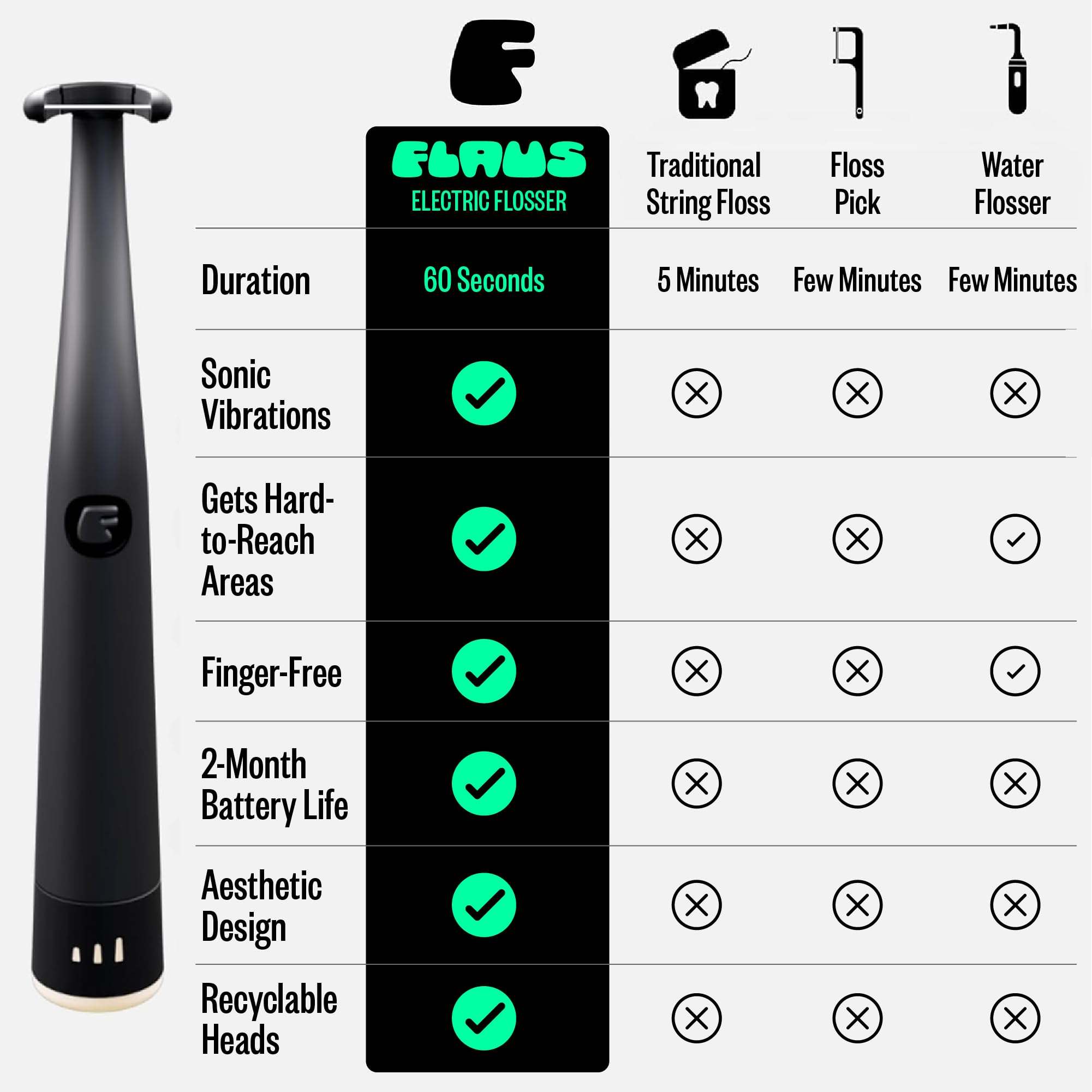 FLAUS Electric Flosser (Gentle Glide) - Shark Tank + Oprah's List - Water Floss Alternative - Dental Plaque Remover for Adults - Easy Vibration Power Flossing - Safe Portable Gum + Teeth Cleaning Tool