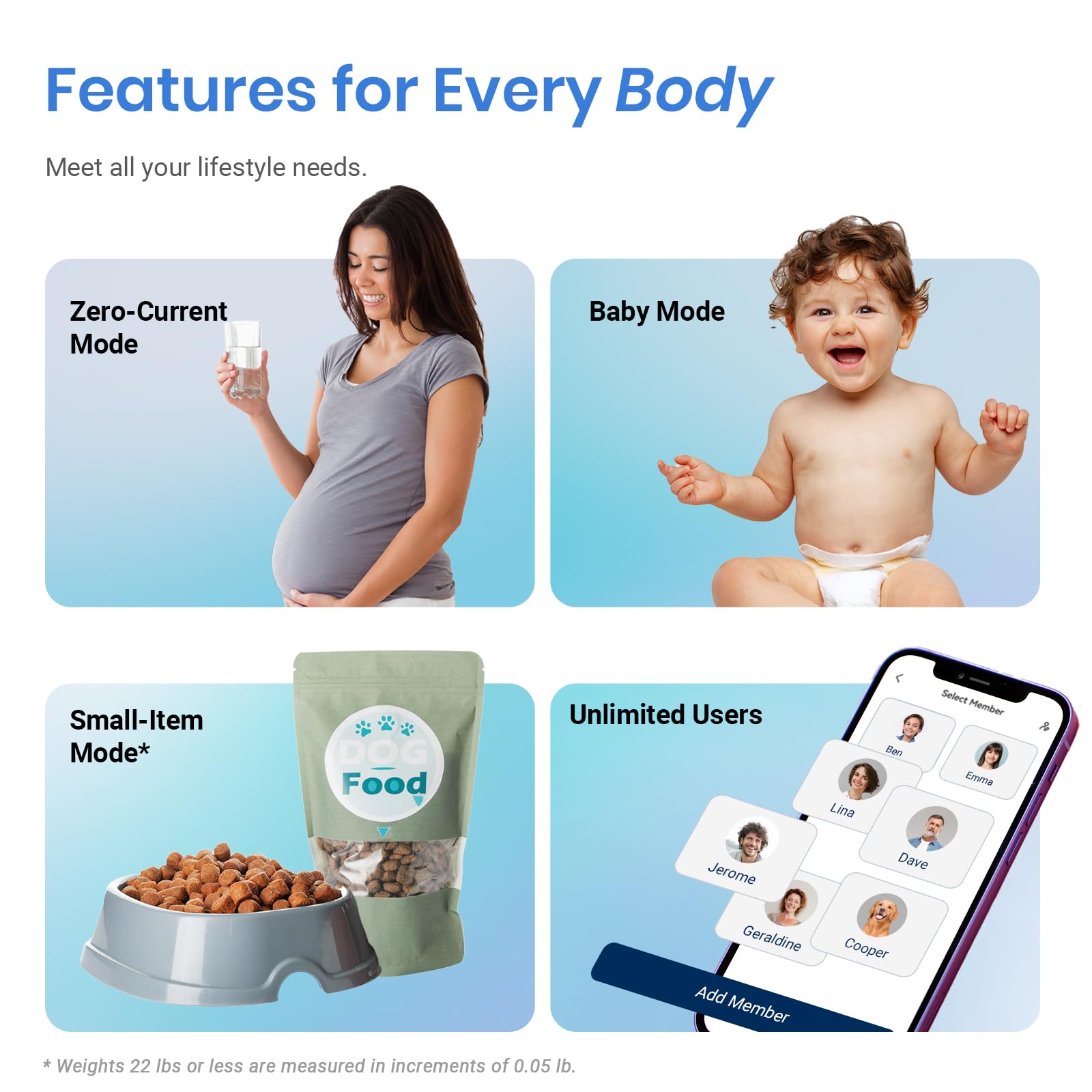 Etekcity Smart Scale for Body Weight, FSA&HSA Eligible, Bathroom Digital Weighing Scale with BMI, Body Fat, Muscle Mass, Accurate Bluetooth Home User Health Equipment Sync Apps, LED, Tempered glass