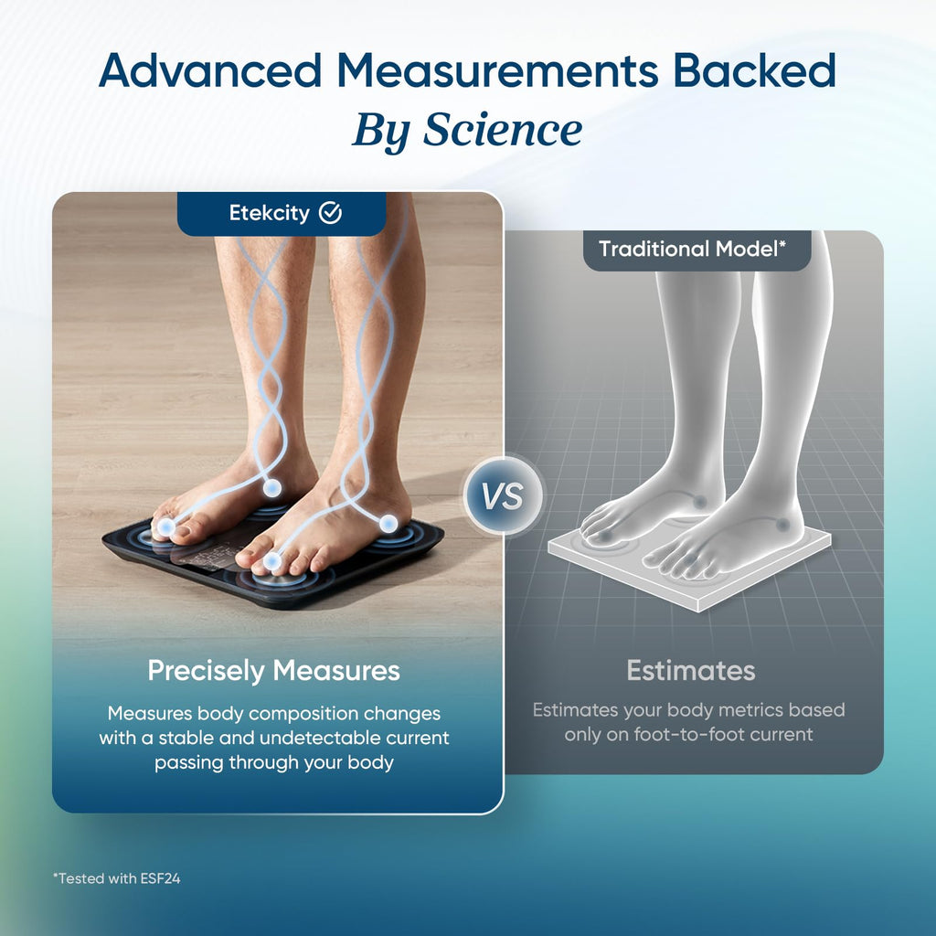 Etekcity Smart Scale for Body Weight, FSA&HSA Eligible, Bathroom Digital Weighing Scale with BMI, Body Fat, Muscle Mass, Accurate Bluetooth Home User Health Equipment Sync Apps, LED, Tempered glass
