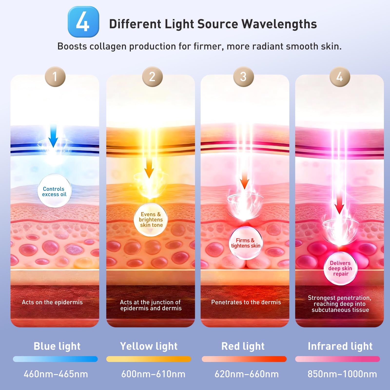 Red Light Therapy for Eyes – Red Light Therapy Glasses & Eye Pods for Eye Bags to Reduce Fine Lines, Dark Circles, and Puffiness for Men & Women – Black Middle