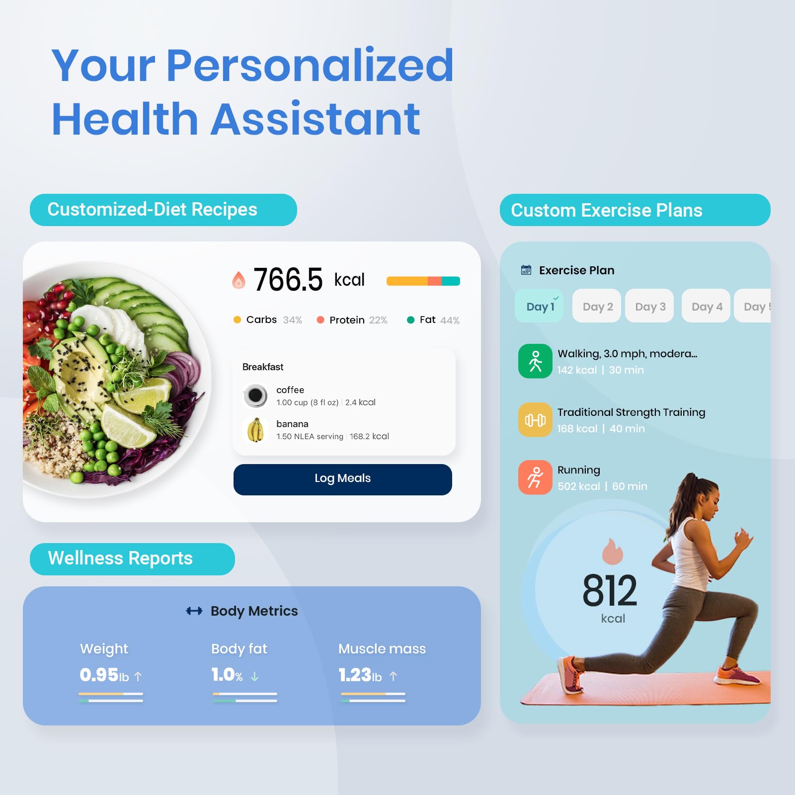 Etekcity Smart Scale for Body Weight, FSA&HSA Eligible, Bathroom Digital Weighing Scale with BMI, Body Fat, Muscle Mass, Accurate Bluetooth Home User Health Equipment Sync Apps, LED, Tempered glass