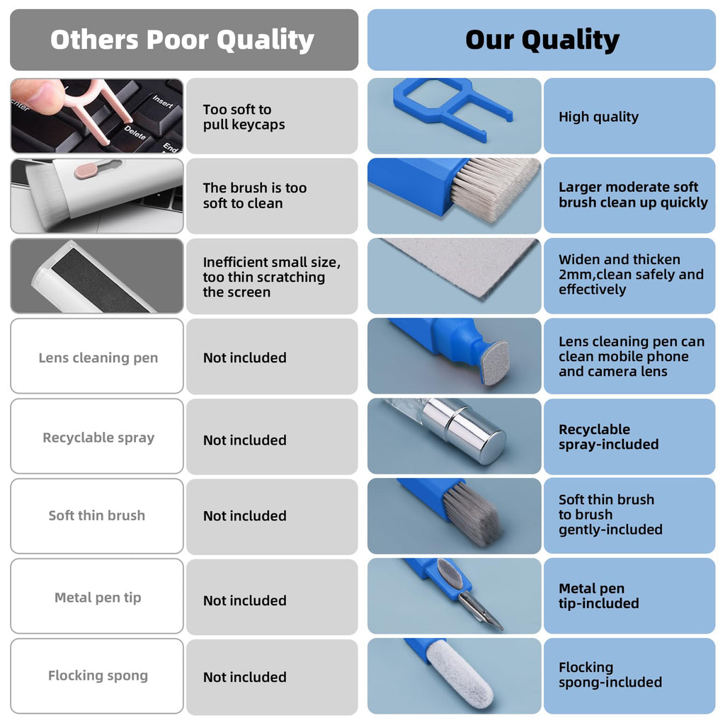 Keyboard Cleaning Kit Laptop Cleaner, All-in-1 Computer Screen Cleaning Brush Tool, Multi-Function PC Accessories Electronic Cleaner Kit Spray for iPhone iPad Macbook Earbud Camera Monitor with Patent
