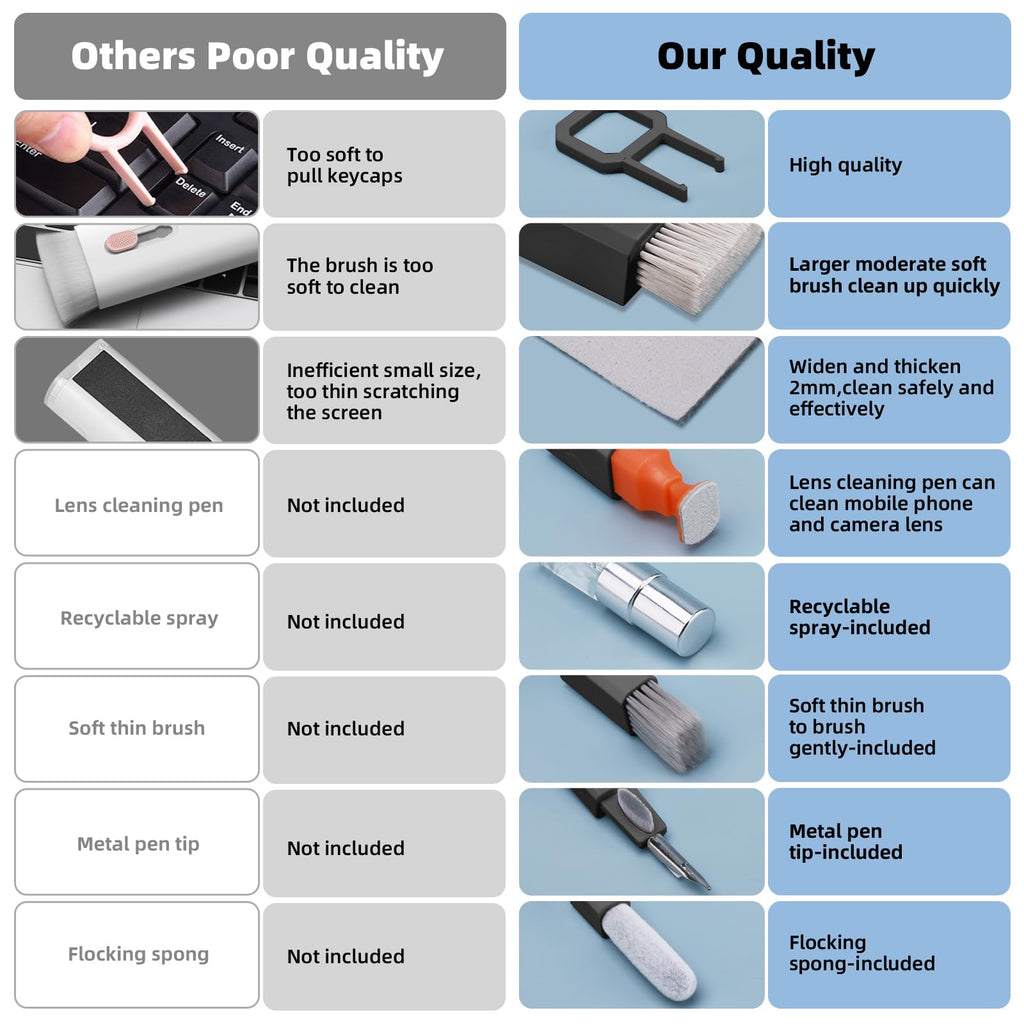 Keyboard Cleaning Kit Laptop Cleaner, All-in-1 Computer Screen Cleaning Brush Tool, Multi-Function PC Accessories Electronic Cleaner Kit Spray for iPhone iPad Macbook Earbud Camera Monitor with Patent