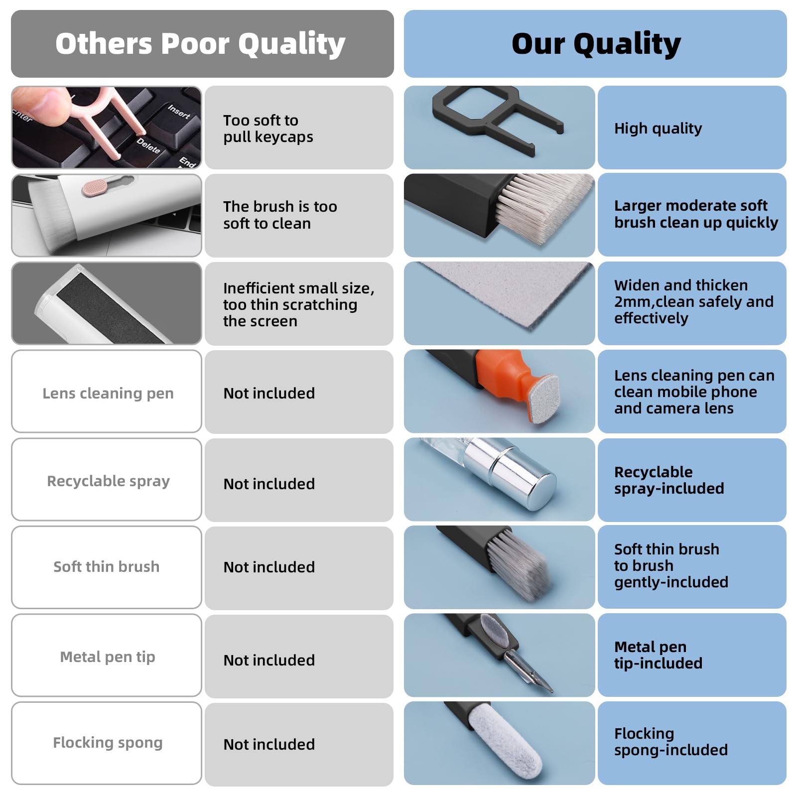 Keyboard Cleaning Kit Laptop Cleaner, All-in-1 Computer Screen Cleaning Brush Tool, Multi-Function PC Accessories Electronic Cleaner Kit Spray for iPhone iPad Macbook Earbud Camera Monitor with Patent