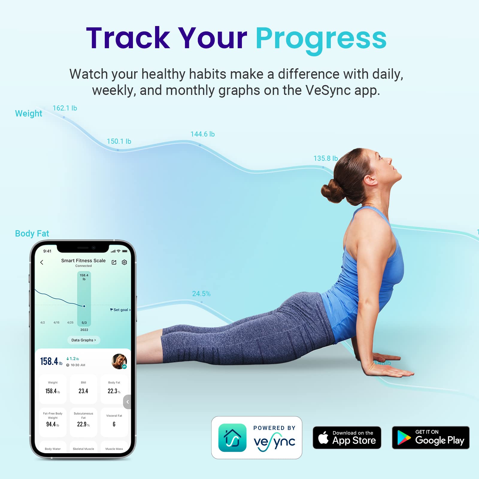 Etekcity Smart Scale for Body Weight, FSA&HSA Eligible, Bathroom Digital Weighing Scale with BMI, Body Fat, Muscle Mass, Accurate Bluetooth Home User Health Equipment Sync Apps, LED, Tempered glass