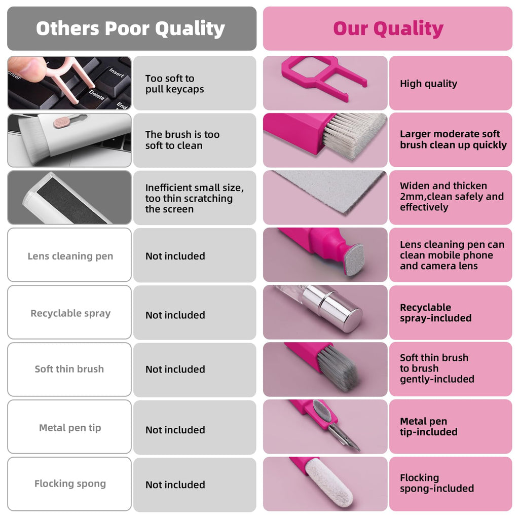 Keyboard Cleaning Kit Laptop Cleaner, All-in-1 Computer Screen Cleaning Brush Tool, Multi-Function PC Accessories Electronic Cleaner Kit Spray for iPhone iPad Macbook Earbud Camera Monitor with Patent