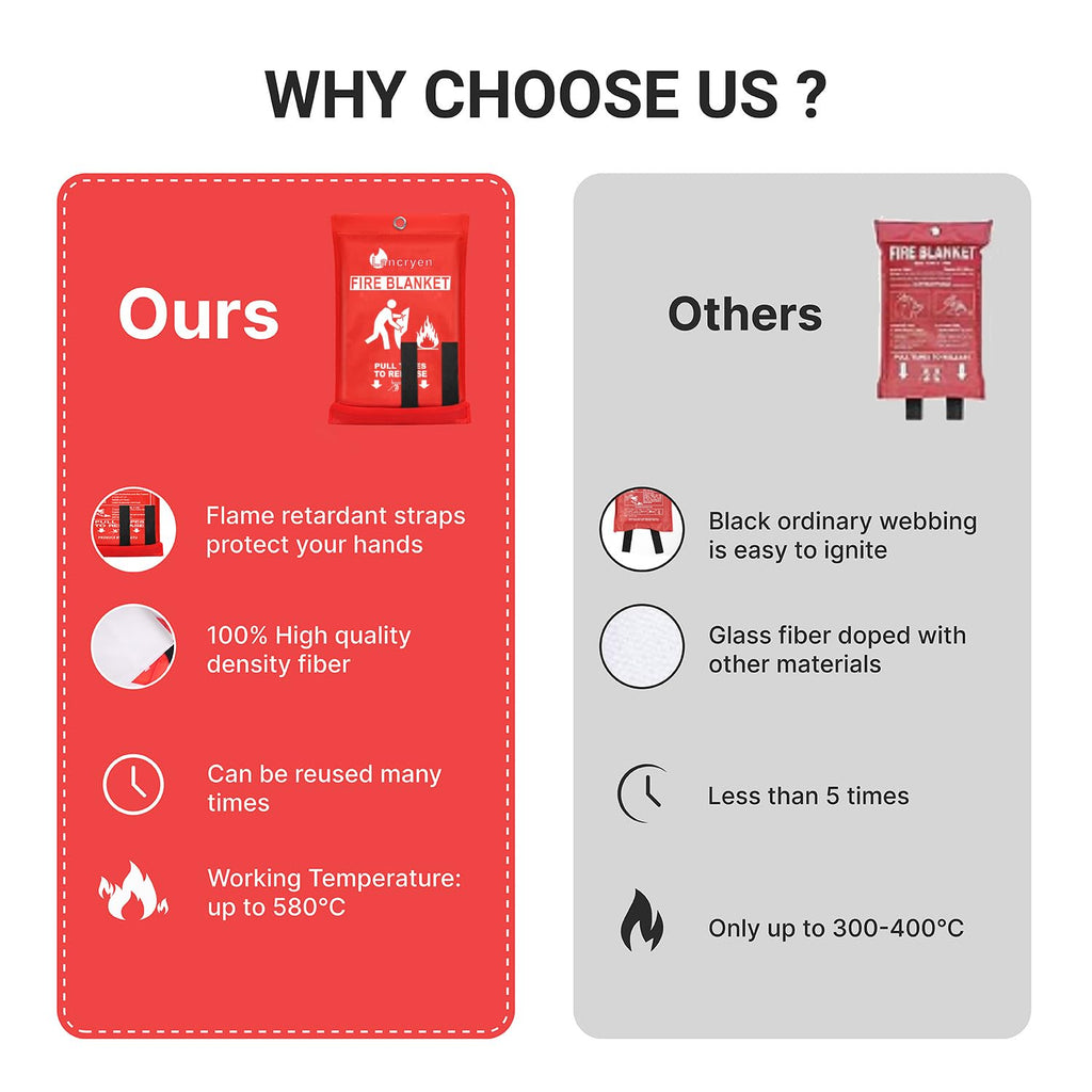 Lancryen Emergency Fire Blanket, Fire Extinguisher Blanket, Fire Suppression Fabric, Flame Retardant Towel Fire Safety Cloth for Home, Kitchen, School, Grill, Car, Office, Warehouse(40” x 40”)