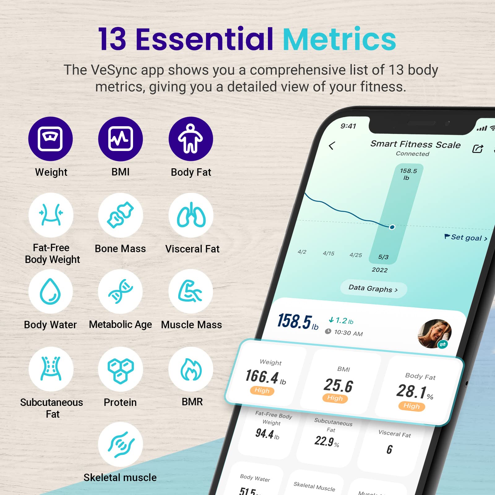 Etekcity Smart Scale for Body Weight, FSA&HSA Eligible, Bathroom Digital Weighing Scale with BMI, Body Fat, Muscle Mass, Accurate Bluetooth Home User Health Equipment Sync Apps, LED, Tempered glass