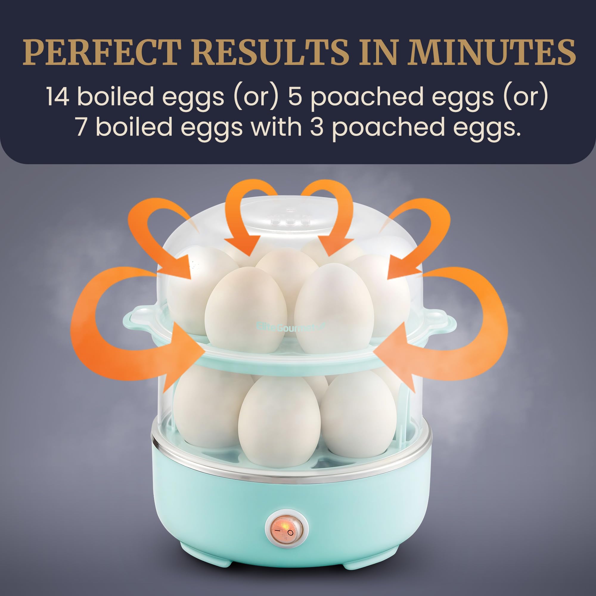 Elite Gourmet EGC115M Easy Egg Cooker Electric 7-Egg Capacity, Soft, Medium, Hard-Boiled Egg Cooker with Auto Shut-Off, Measuring Cup Included, BPA Free, Retro Mint