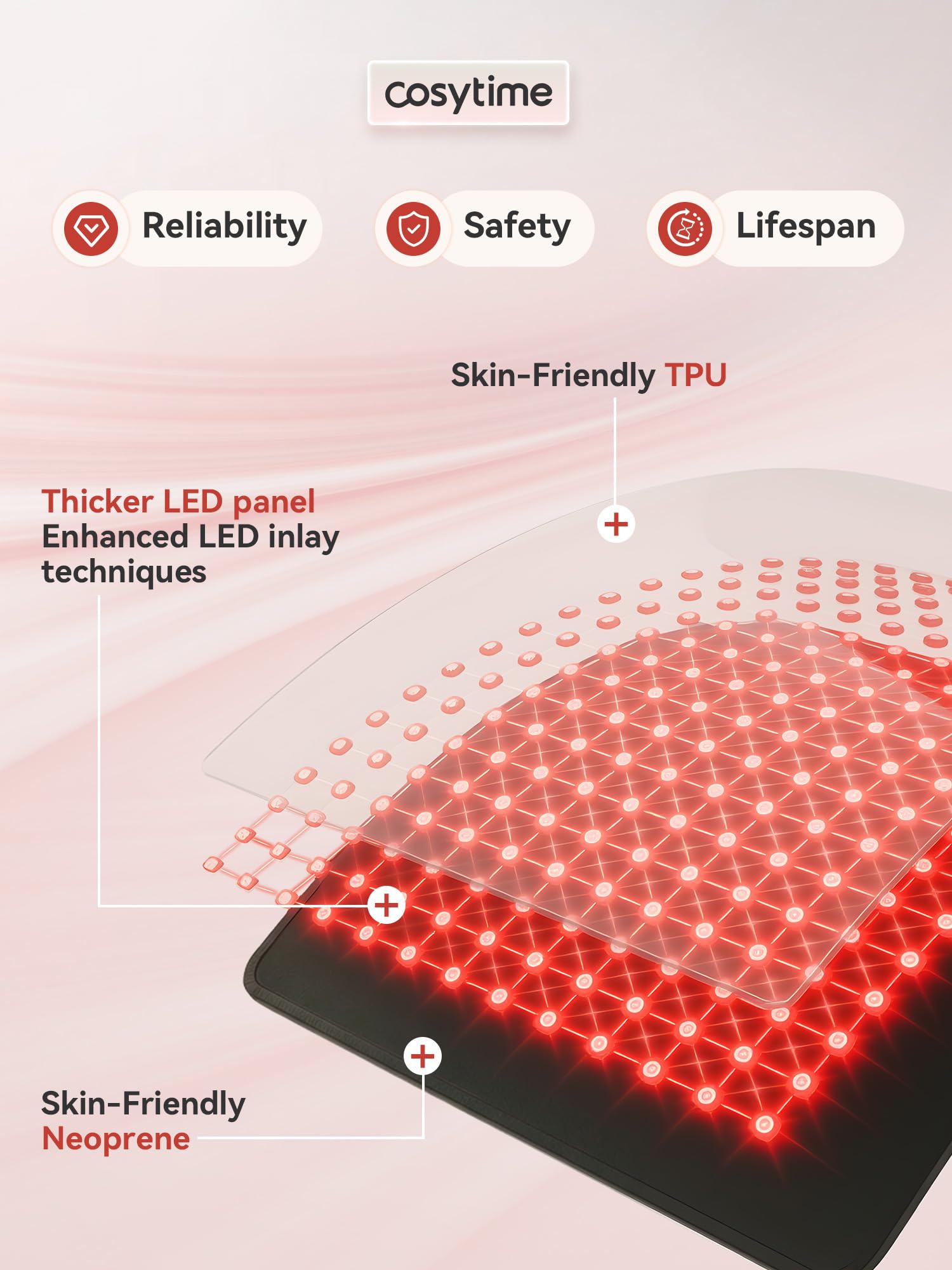 26" x 13" Red Light Therapy for Body - 660nm Red & 850nm Near Infrared NIR, Tri-Chip 1089 LEDs Therapy Mat