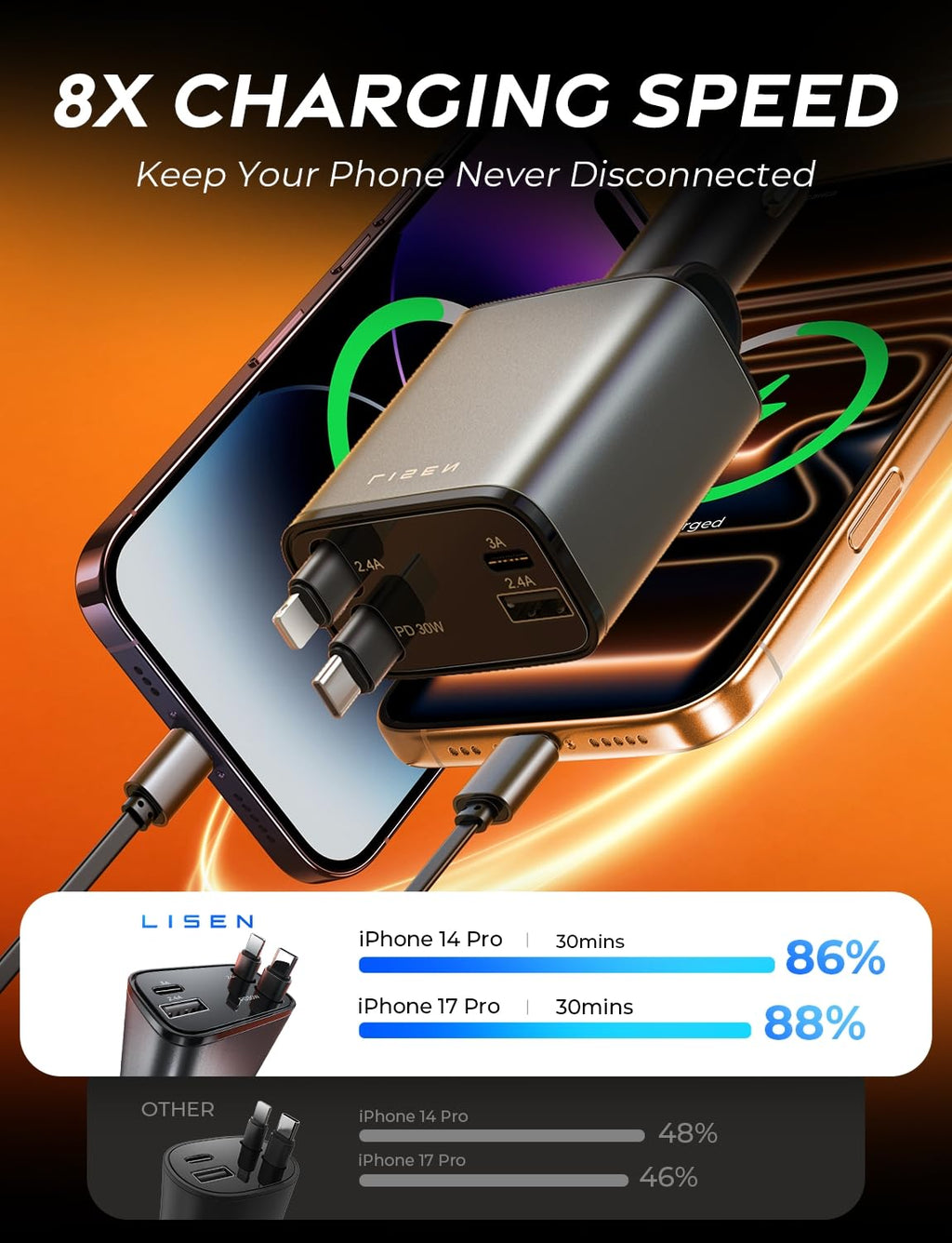 LISEN Retractable Car Charger, Gifts for Mothers Day 2026, 84W Car Charger USB C Fast Charge, Gifts for Mom Dad Him Her, Travel Essentials Car Accessories for Men Women Gifts for iPhone 17 16 15 14 13