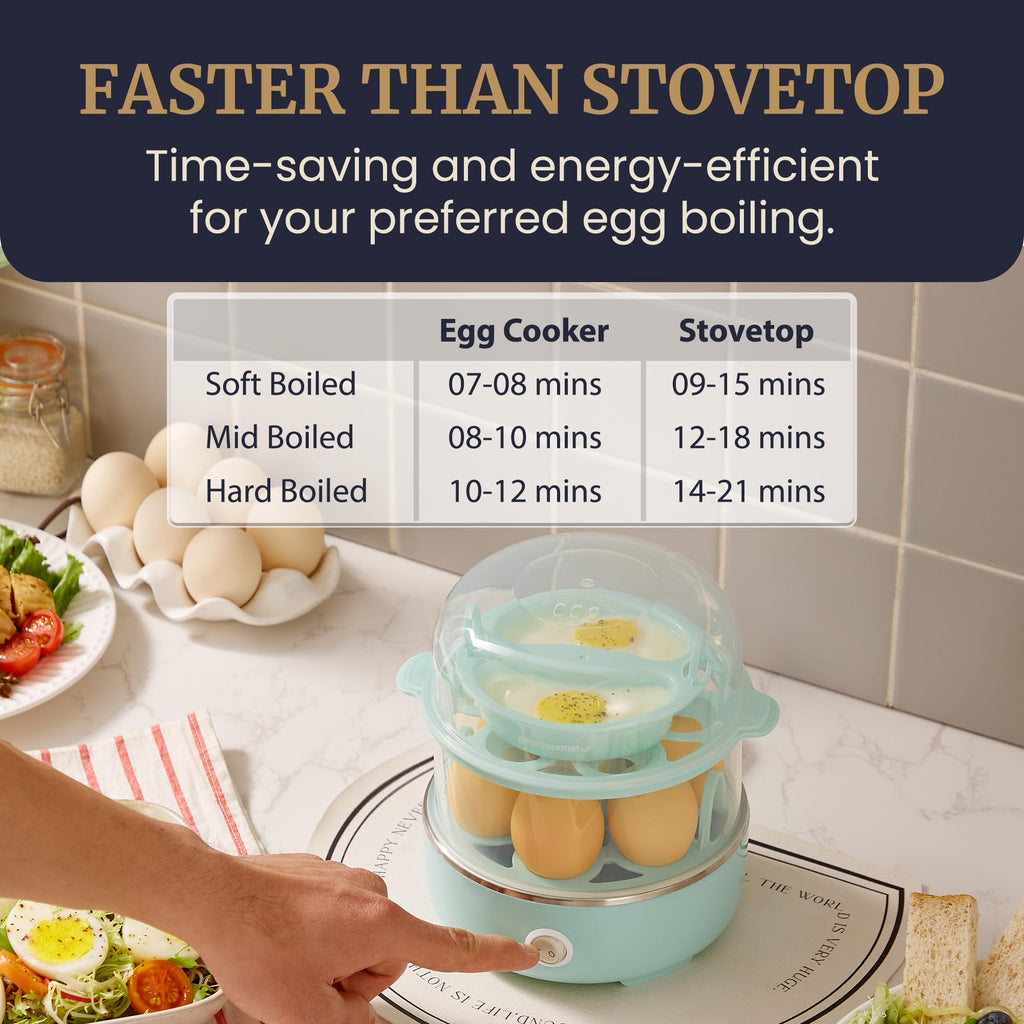 Elite Gourmet EGC115M Easy Egg Cooker Electric 7-Egg Capacity, Soft, Medium, Hard-Boiled Egg Cooker with Auto Shut-Off, Measuring Cup Included, BPA Free, Retro Mint