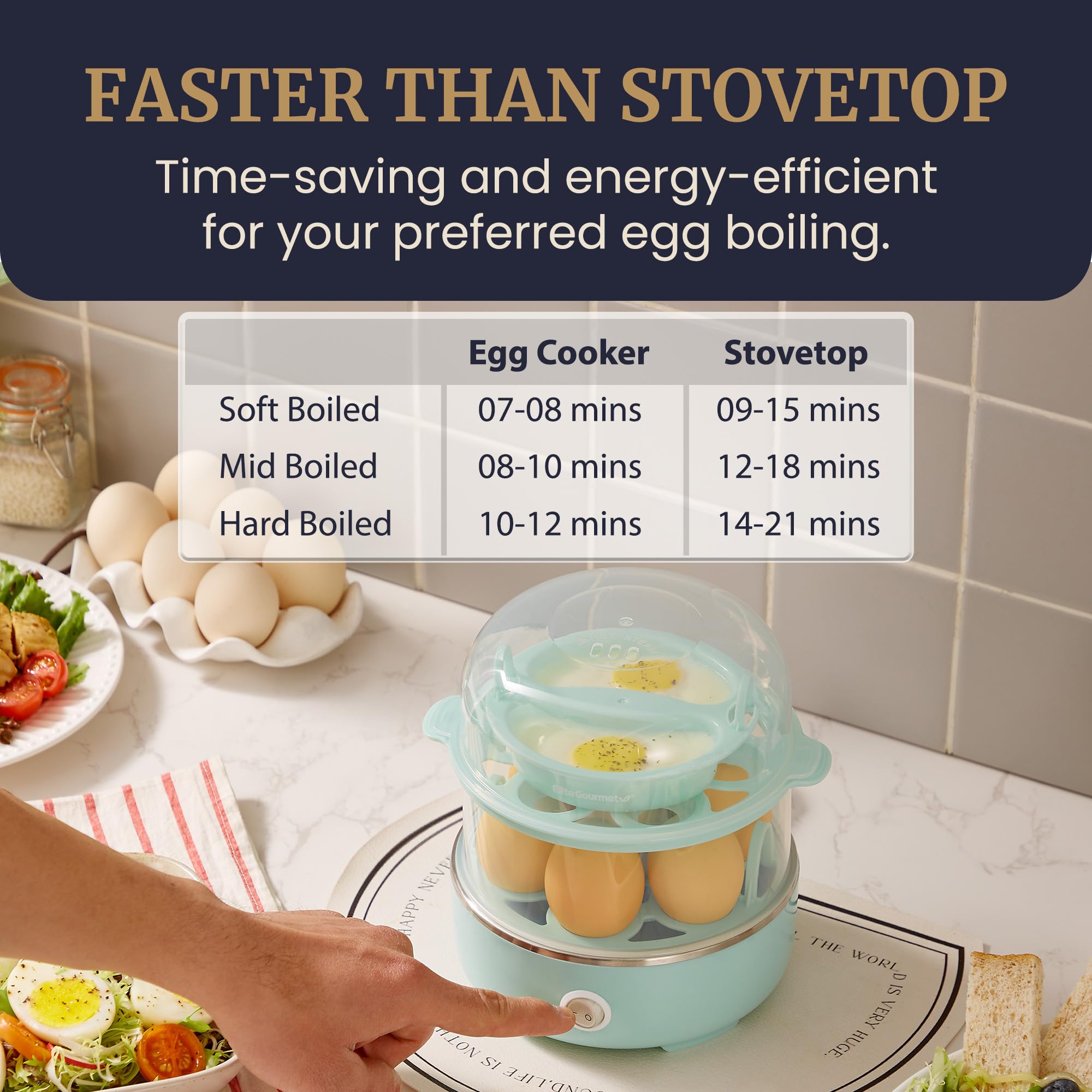 Elite Gourmet EGC115M Easy Egg Cooker Electric 7-Egg Capacity, Soft, Medium, Hard-Boiled Egg Cooker with Auto Shut-Off, Measuring Cup Included, BPA Free, Retro Mint