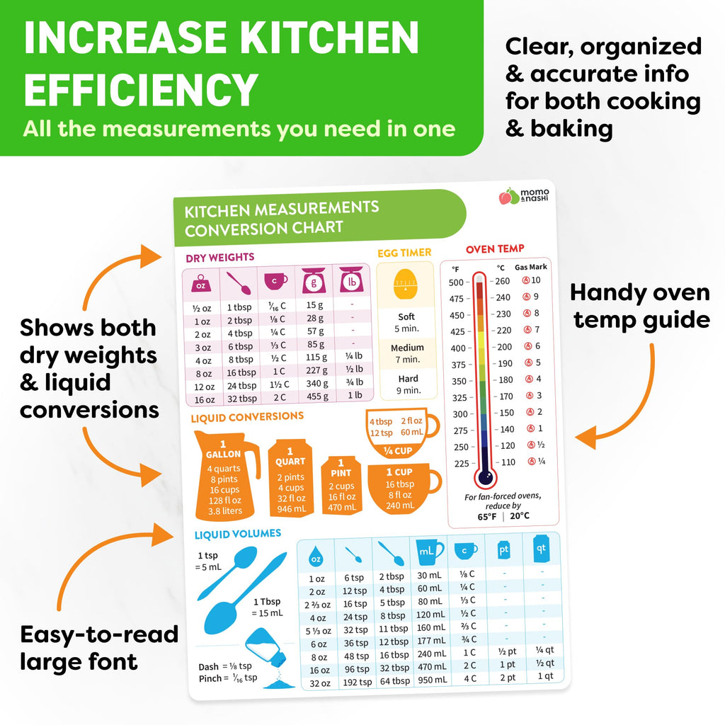 Kitchen Conversion Chart Magnet - Measurements Conversion Chart - Baking Supplies, Baking Accessories, Kitchen Gadgets Gifts for Mom Wife Grandma Mothers - Stay at Home Mom Cooking Gifts for Women