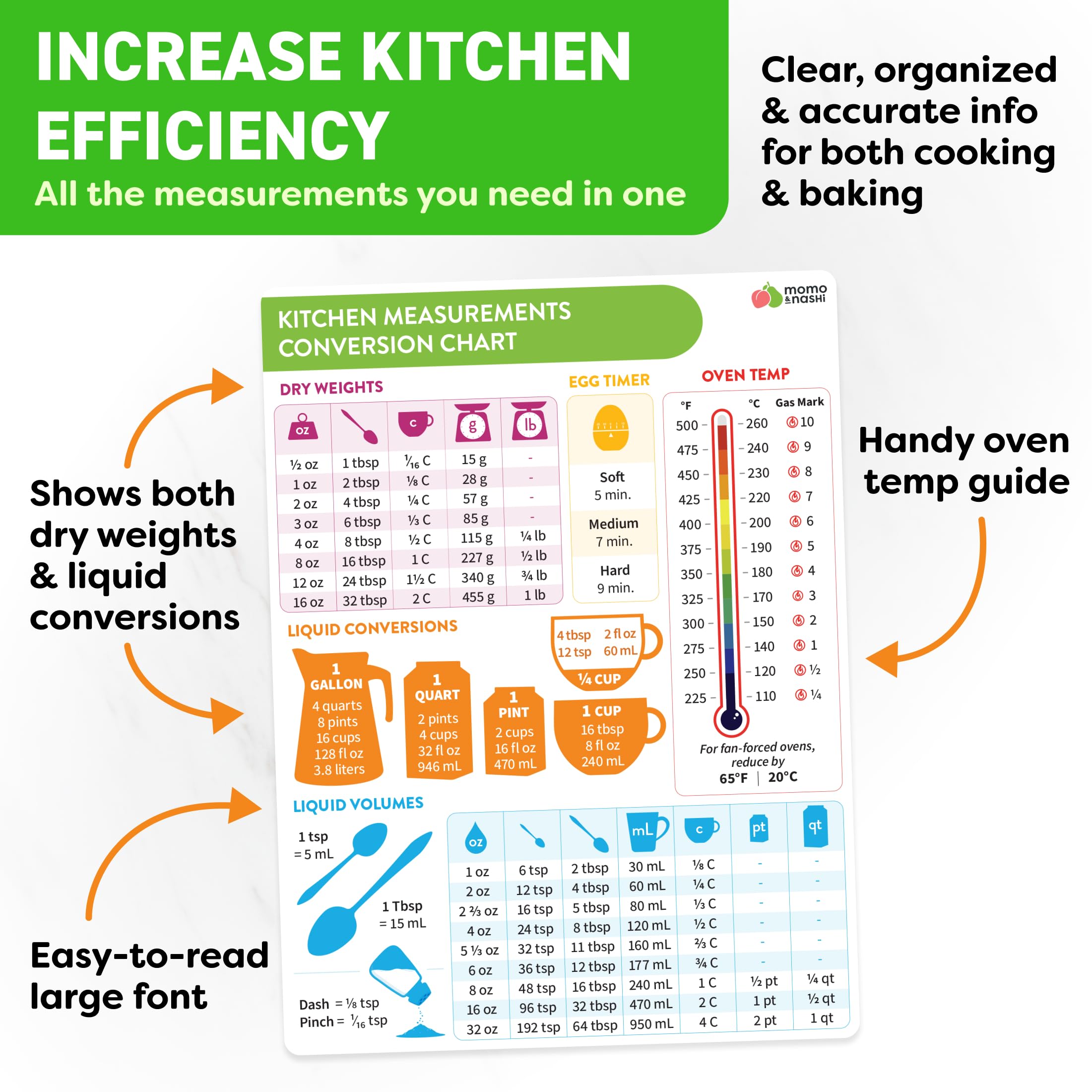 Kitchen Conversion Chart Magnet - Measurements Conversion Chart - Baking Supplies, Baking Accessories, Kitchen Gadgets Gifts for Mom Wife Grandma Mothers - Stay at Home Mom Cooking Gifts for Women