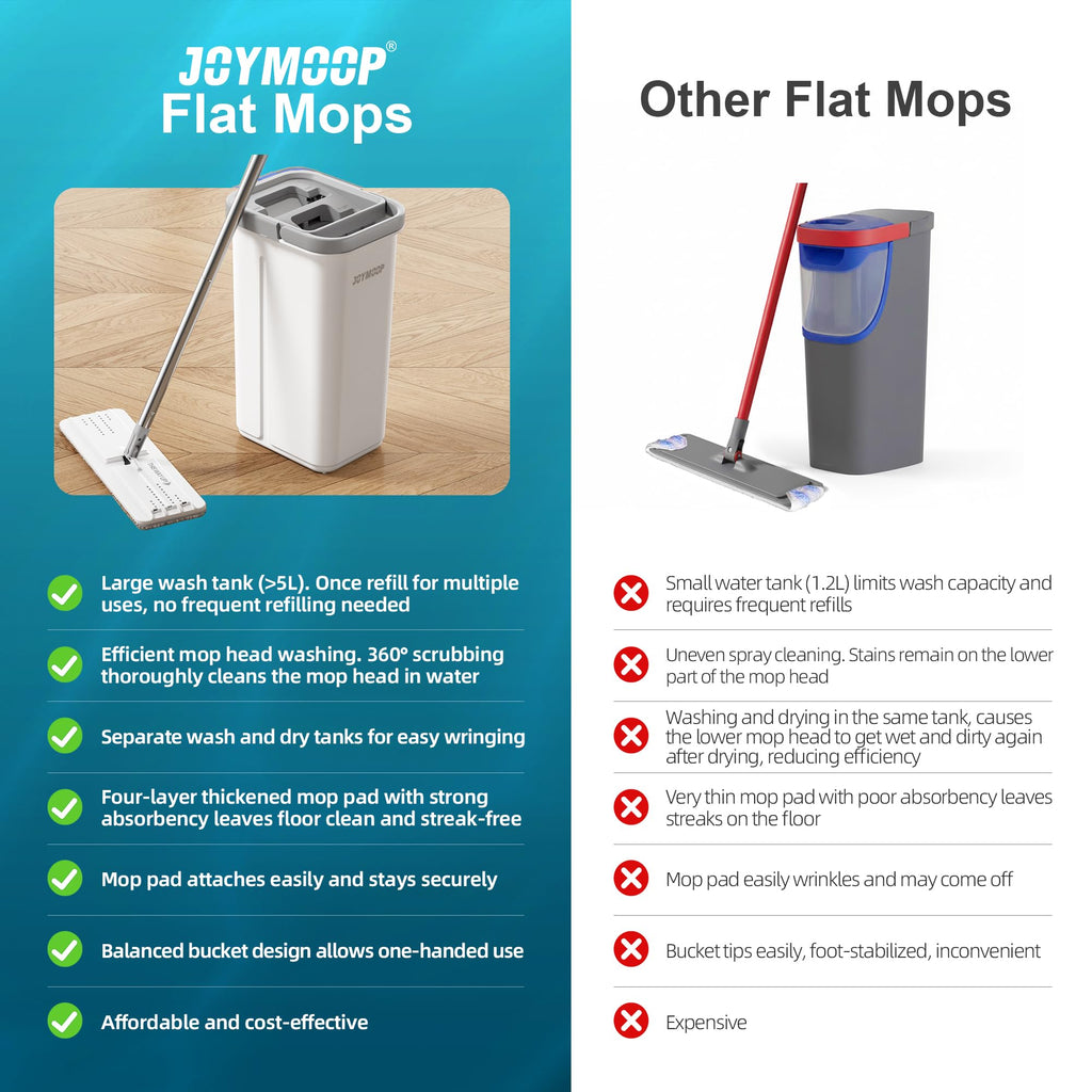 JOYMOOP Mop and Bucket Set, Flat Mops for Floor & Wall Cleaning, Commercial & Household Use, Hardwood Floor Mop with Long Handle & 4 Microfiber Pads