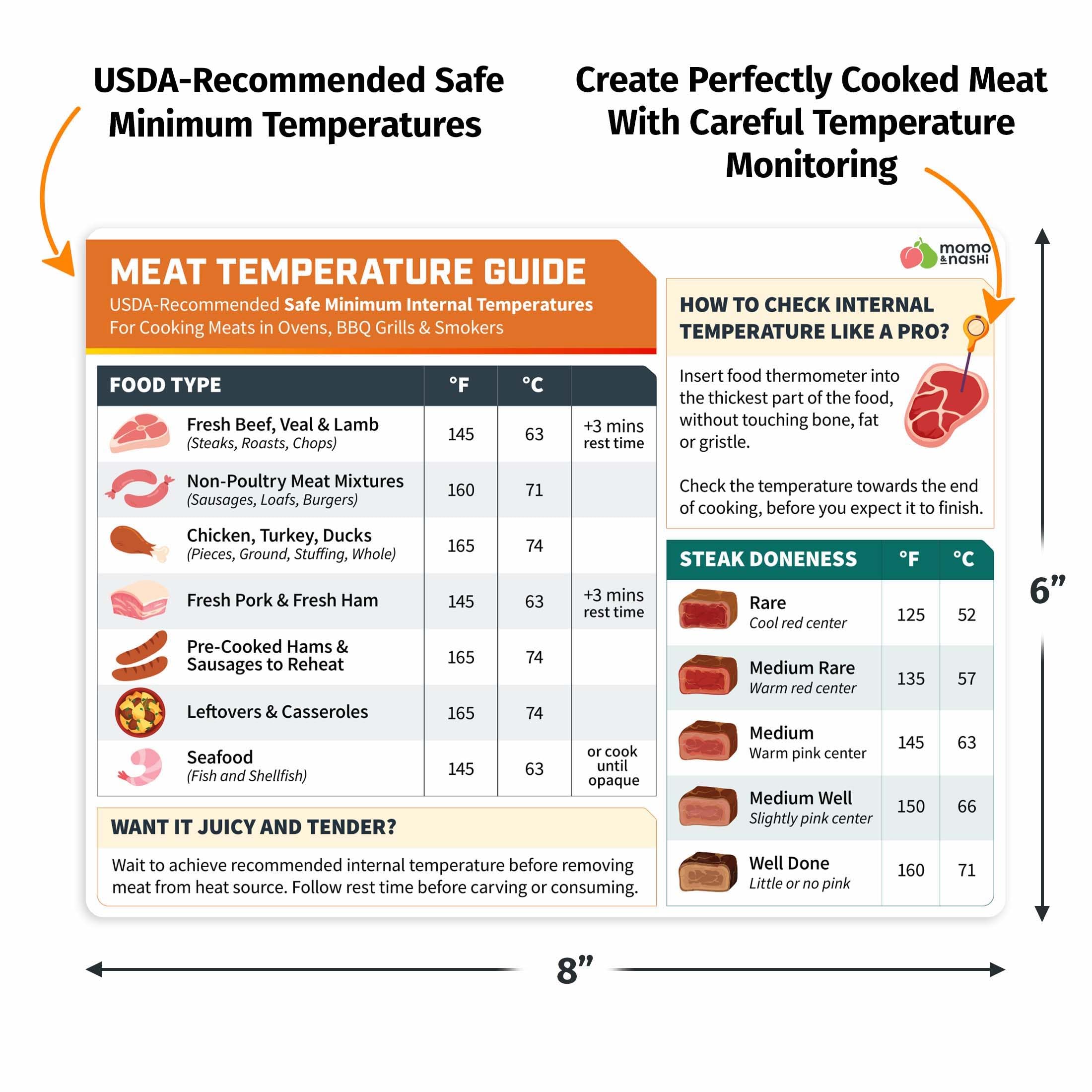 Kitchen Conversion Chart Magnet - Measurements Conversion Chart - Baking Supplies, Baking Accessories, Kitchen Gadgets Gifts for Mom Wife Grandma Mothers - Stay at Home Mom Cooking Gifts for Women