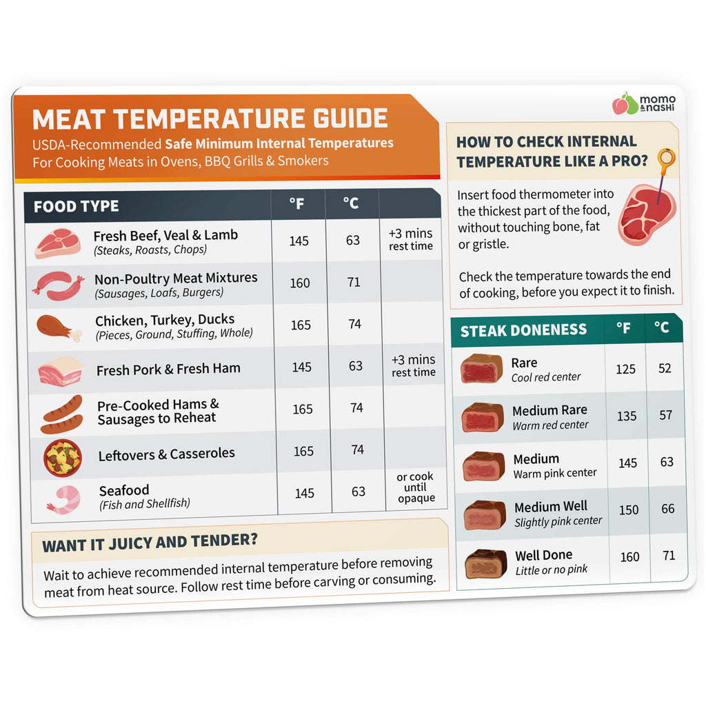 Kitchen Conversion Chart Magnet - Measurements Conversion Chart - Baking Supplies, Baking Accessories, Kitchen Gadgets Gifts for Mom Wife Grandma Mothers - Stay at Home Mom Cooking Gifts for Women