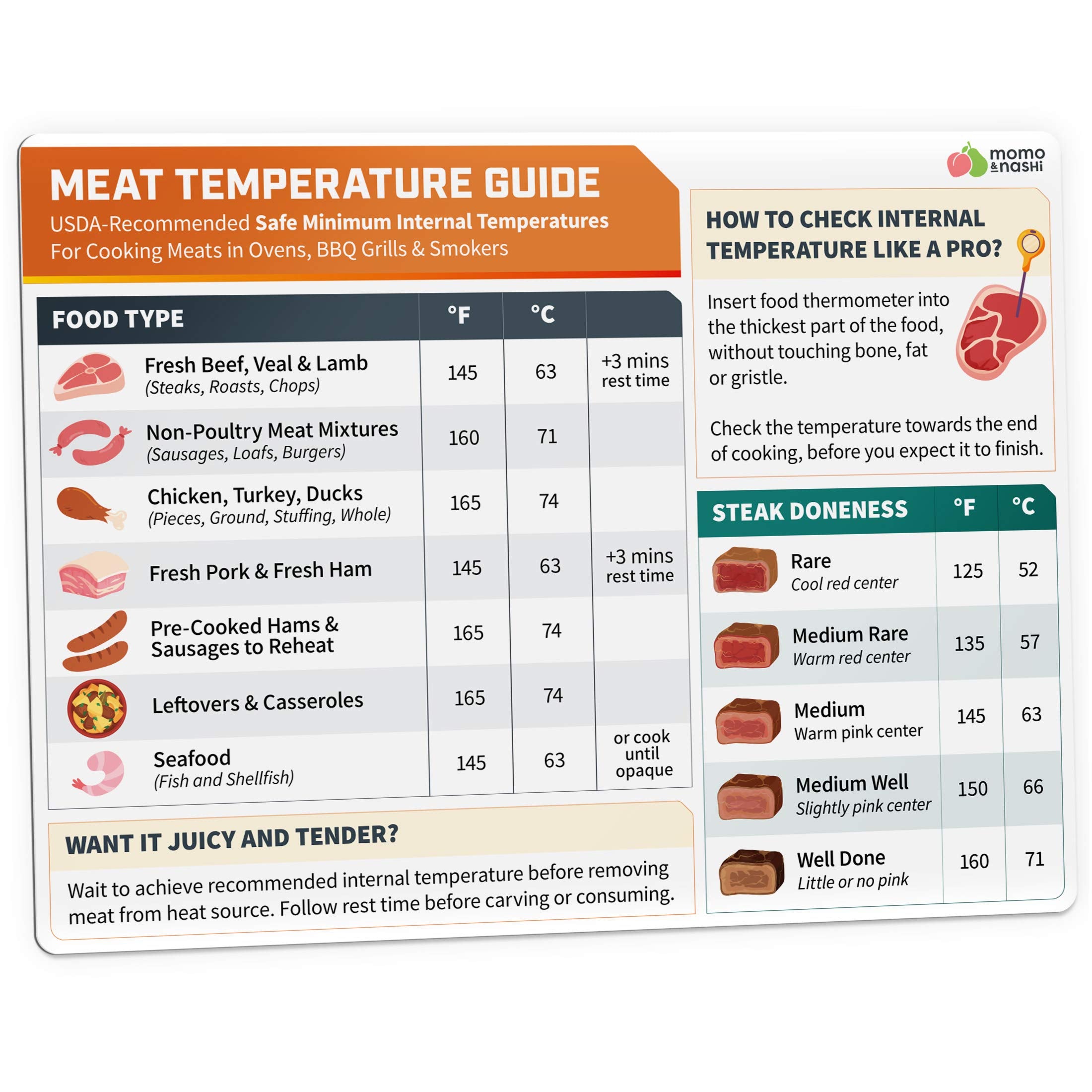 Kitchen Conversion Chart Magnet - Measurements Conversion Chart - Baking Supplies, Baking Accessories, Kitchen Gadgets Gifts for Mom Wife Grandma Mothers - Stay at Home Mom Cooking Gifts for Women