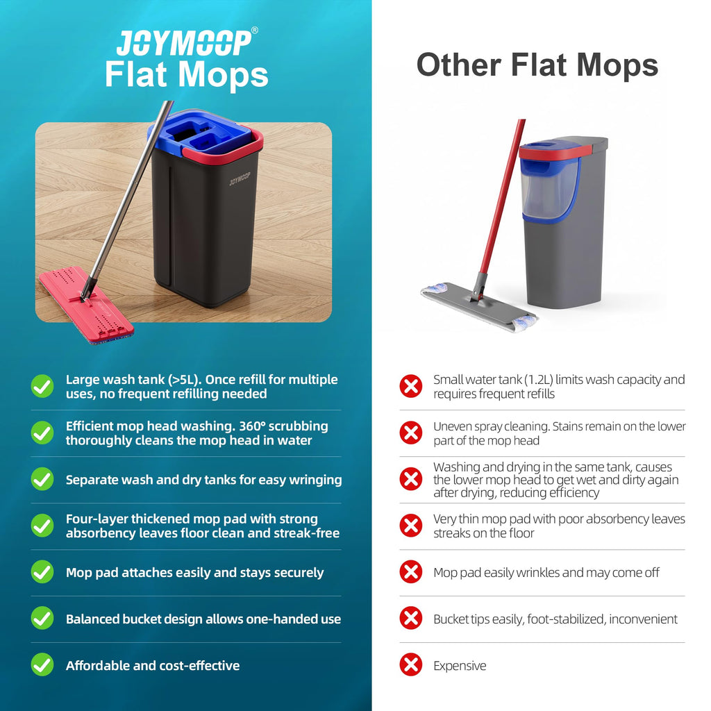 JOYMOOP Mop and Bucket Set, Flat Mops for Floor & Wall Cleaning, Commercial & Household Use, Hardwood Floor Mop with Long Handle & 4 Microfiber Pads