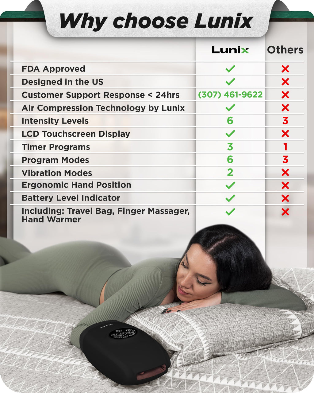 Lunix LX3 FSA Carpal Tunnel & Wrist Pain Relief Device, Heated Air Compression Hand Massager Machine for Arthritis & Finger Numbness, Cordless, Charcoal Black