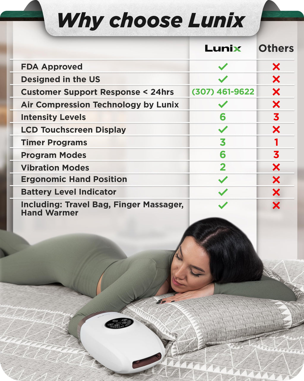 Lunix LX3 FSA Carpal Tunnel & Wrist Pain Relief Device, Heated Air Compression Hand Massager Machine for Arthritis & Finger Numbness, Cordless, Charcoal Black